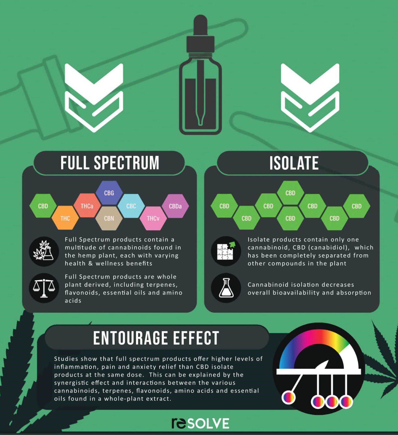 FullSpectrum